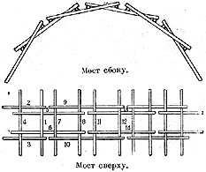 Мост леонардо да винчи схема