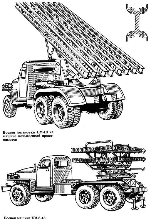 Катюша картинки боевой машины раскраска